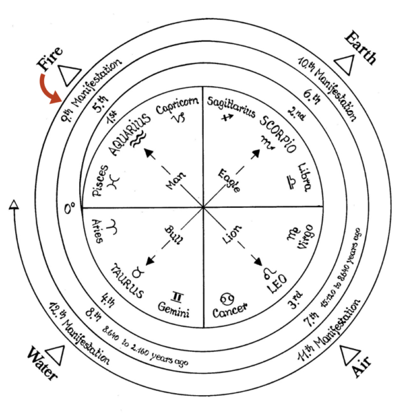 VIDEO AND HIGHLIGHTS – Aeon Centre Of Cosmology